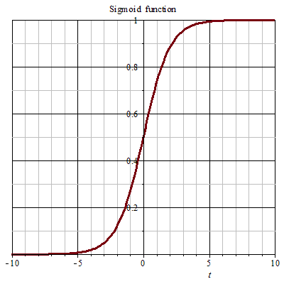 sigmoid function